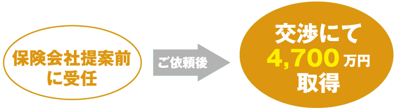 330万円の増額